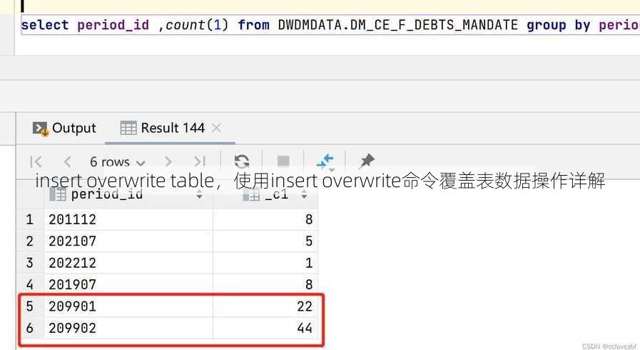 insert overwrite table