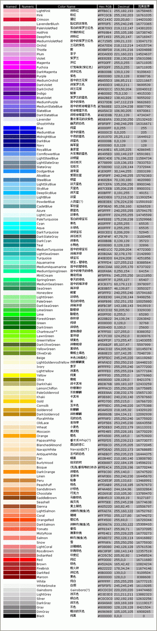 颜色代码大全图片