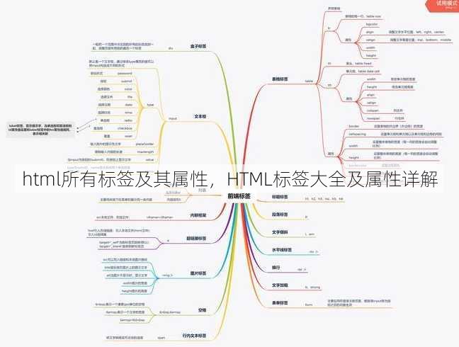 html所有标签及其属性