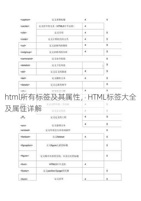 html所有标签及其属性