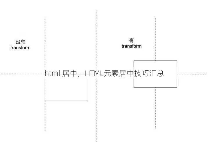 html 居中