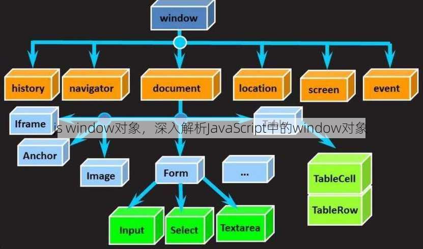 js window对象