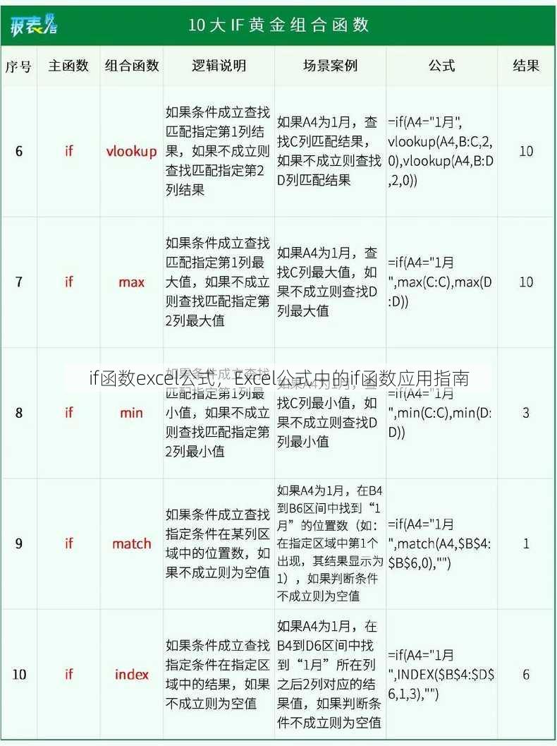 if函数excel公式