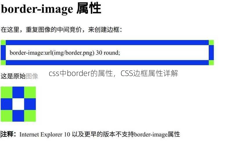 css中border的属性