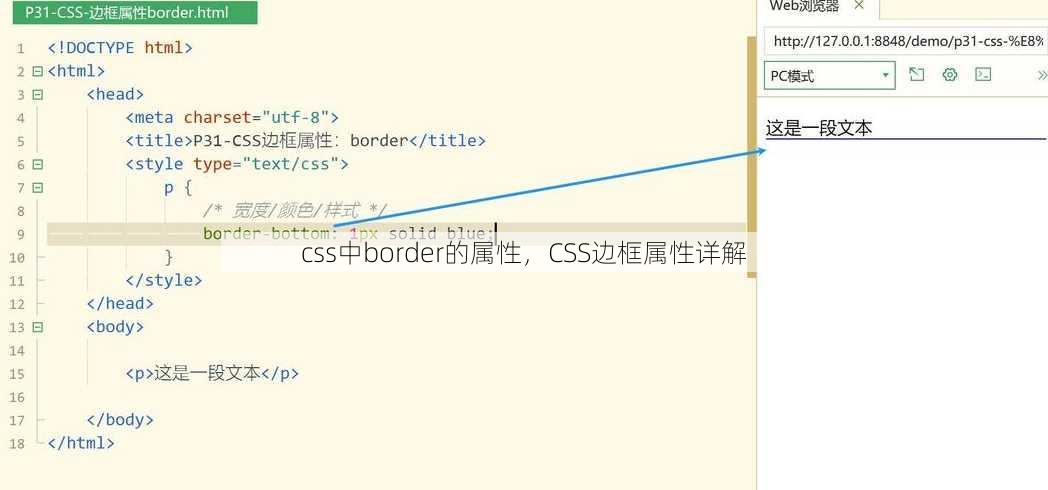 css中border的属性