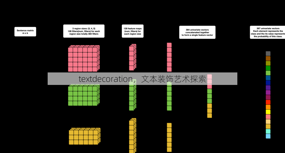 textdecoration