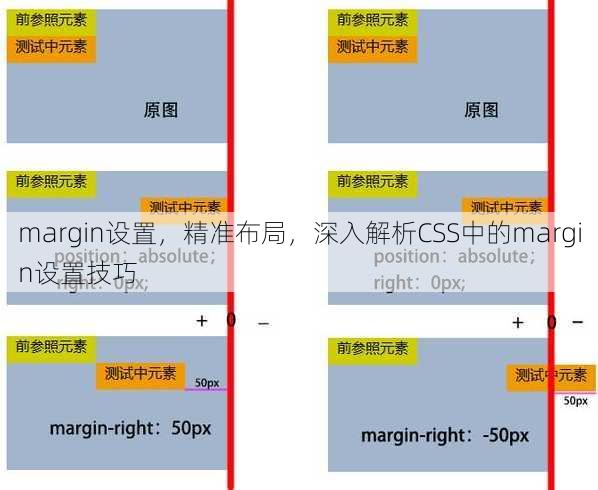margin设置