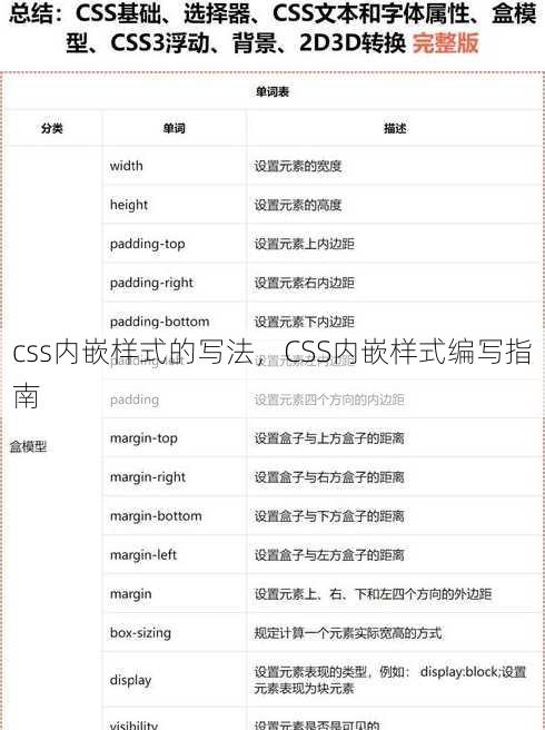 css内嵌样式的写法