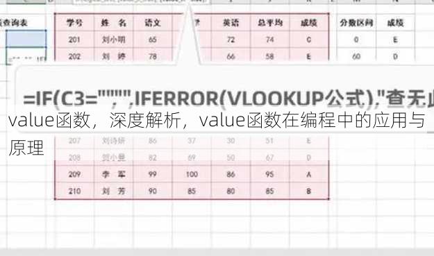 value函数