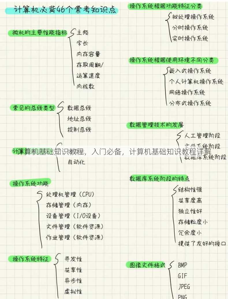 计算机基础知识教程