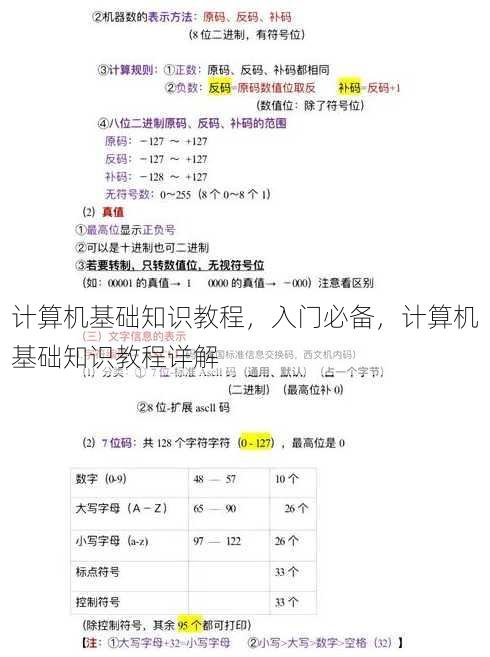 计算机基础知识教程