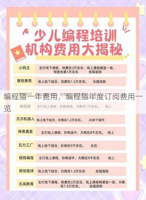 编程猫一年费用
