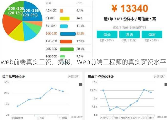 web前端真实工资