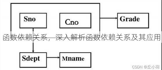 函数依赖关系