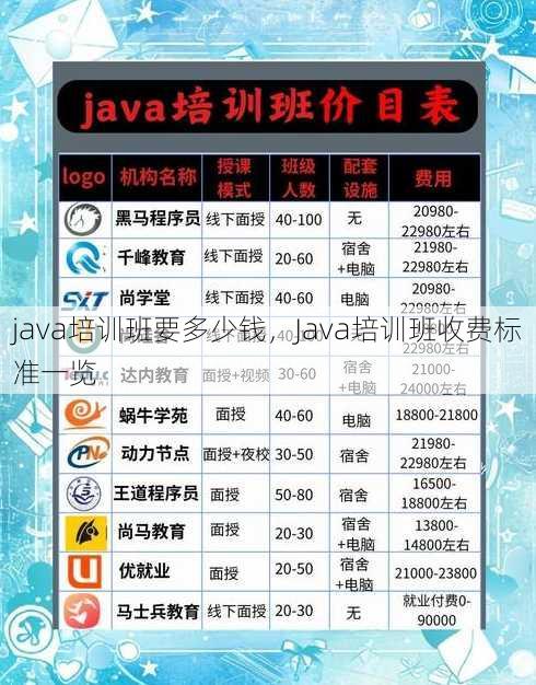 java培训班要多少钱