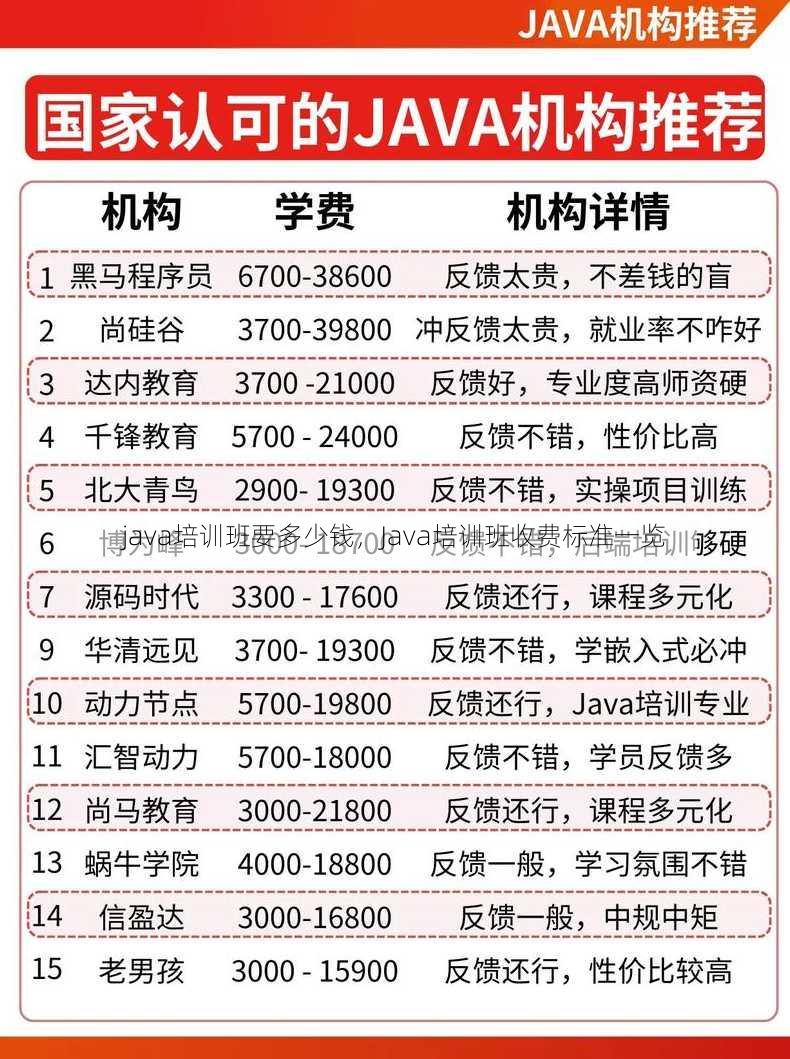 java培训班要多少钱