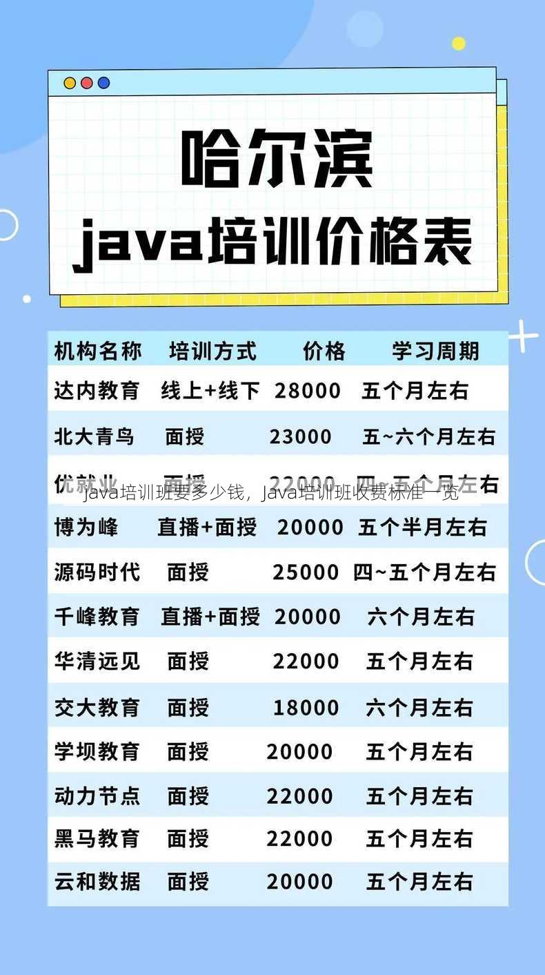 java培训班要多少钱