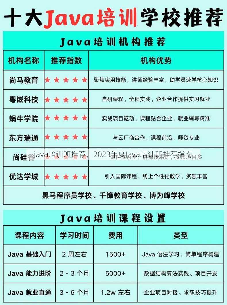 java培训班推荐