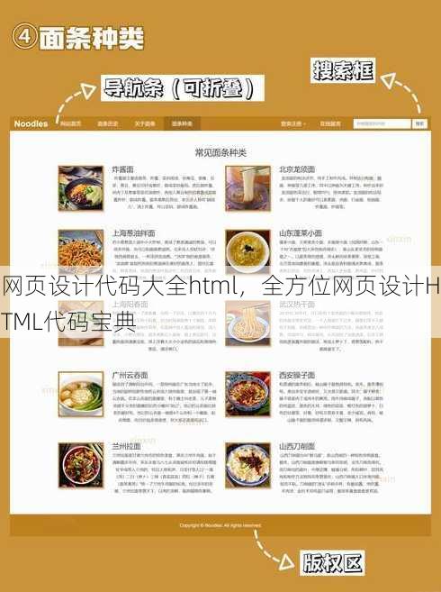 网页设计代码大全html