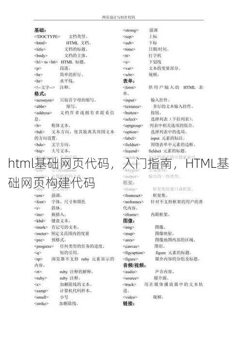 html基础网页代码