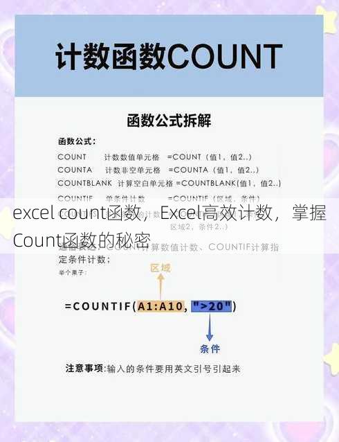 excel count函数