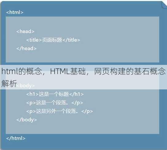 html的概念