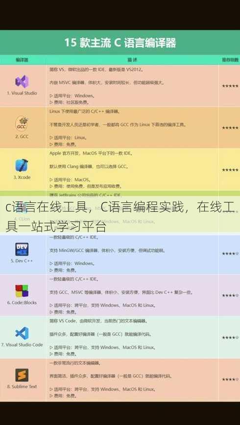 c语言在线工具