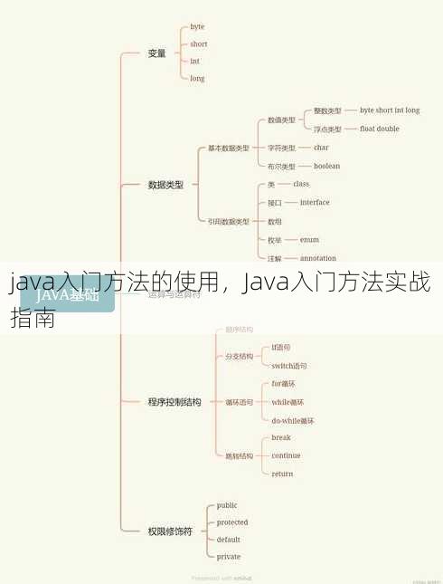 java入门方法的使用