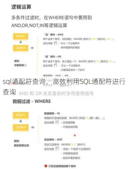 sql通配符查询
