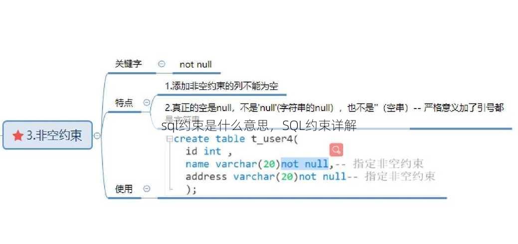 sql约束是什么意思