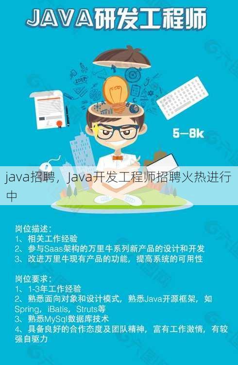 java招聘