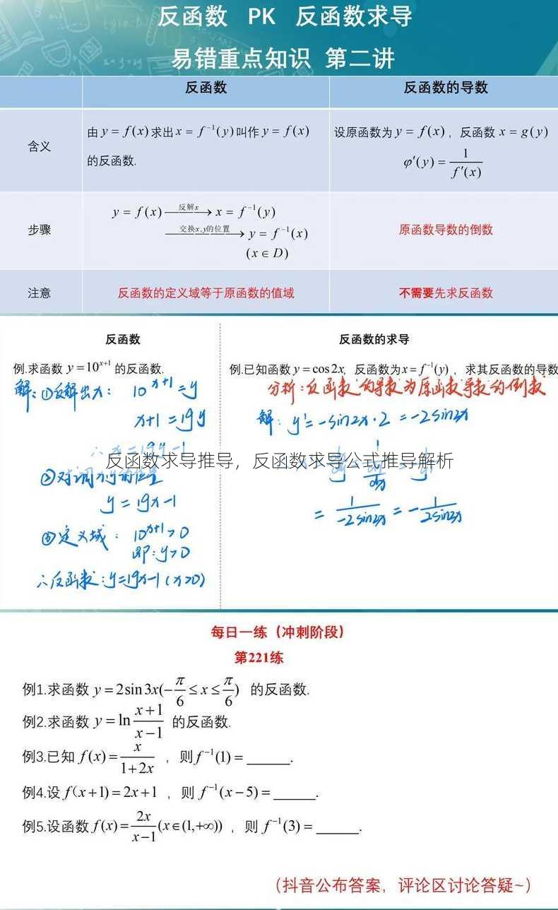 反函数求导推导