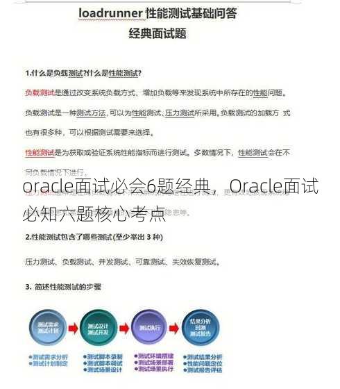 oracle面试必会6题经典