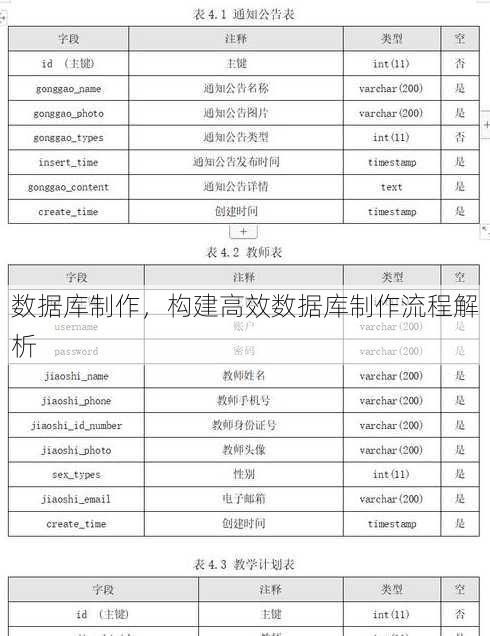 数据库制作