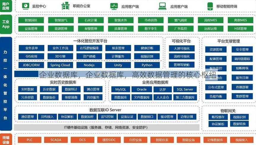 企业数据库