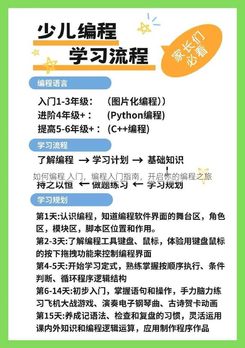 如何编程 入门