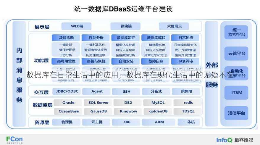 数据库在日常生活中的应用