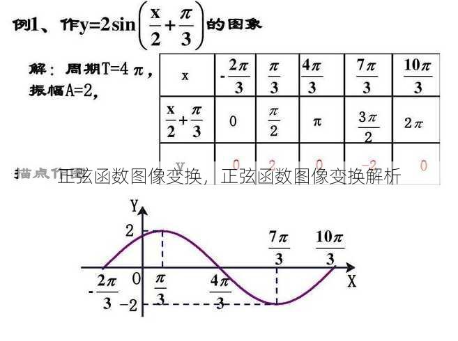 正弦函数图像变换