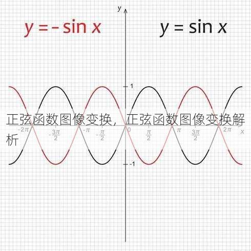 正弦函数图像变换