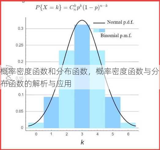 概率密度函数和分布函数