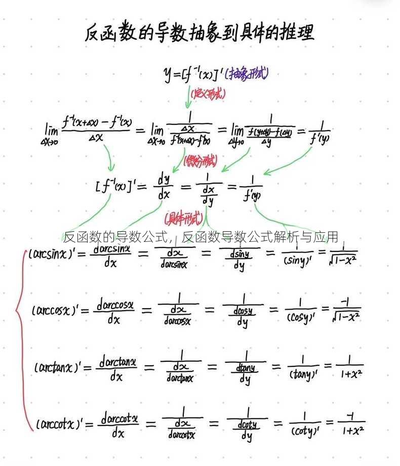 反函数的导数公式