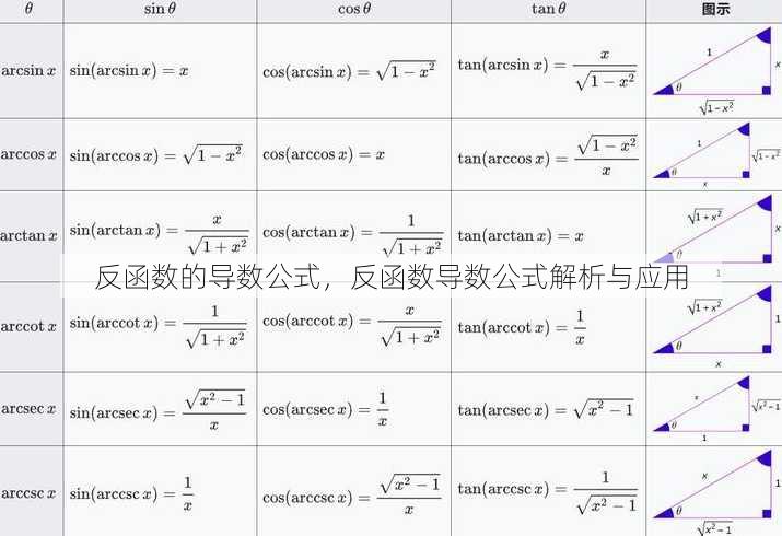 反函数的导数公式