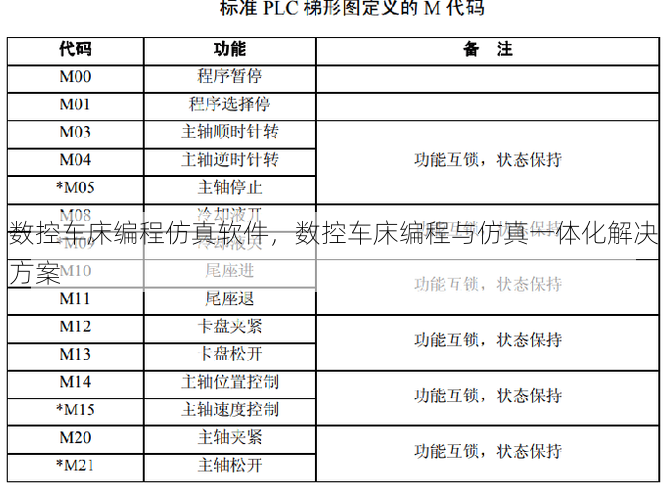 数控车床编程仿真软件