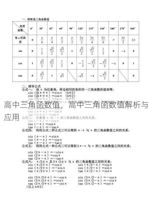 高中三角函数值