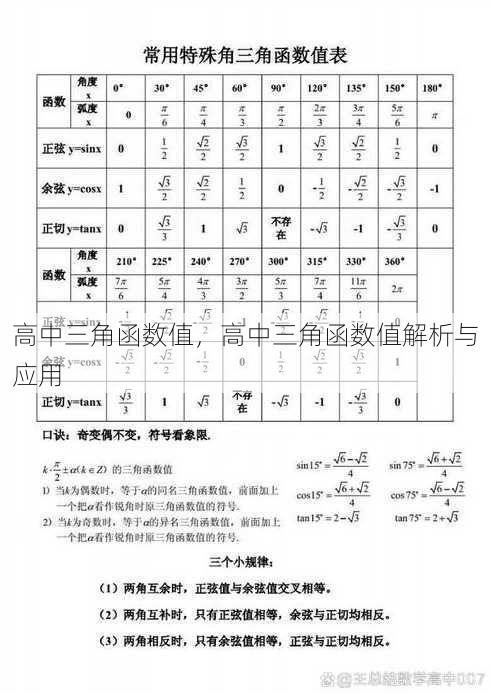 高中三角函数值
