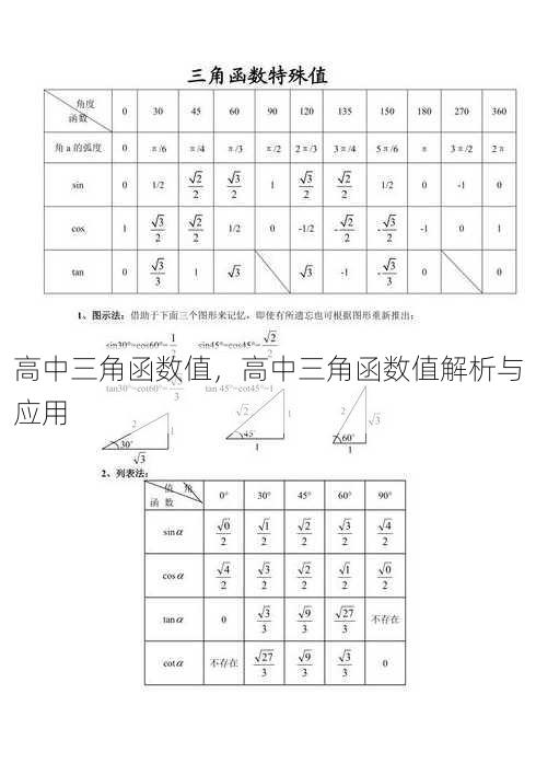 高中三角函数值