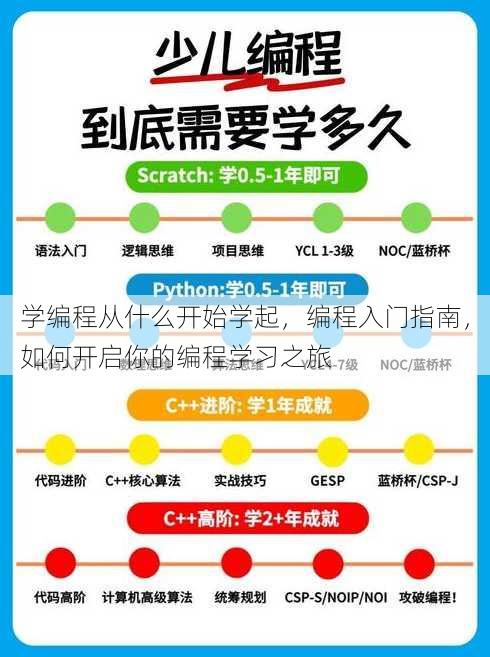 学编程从什么开始学起