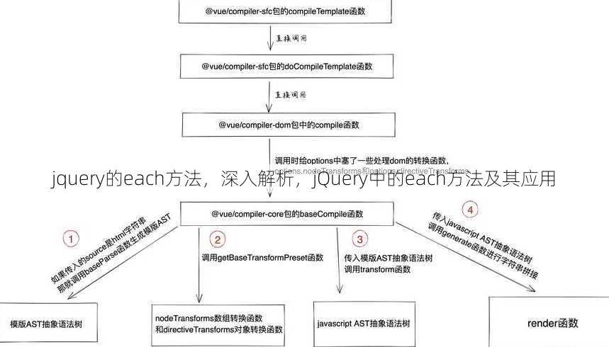 jquery的each方法