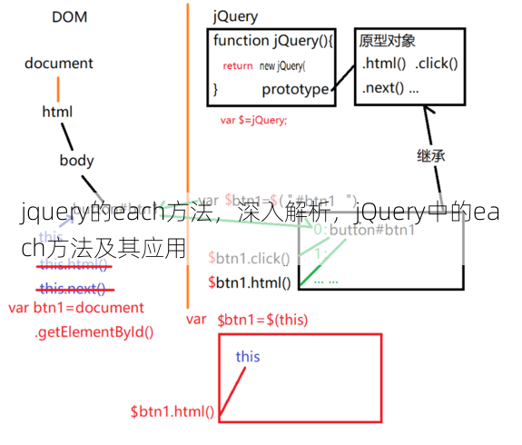jquery的each方法