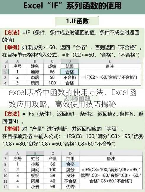 excel表格中函数的使用方法